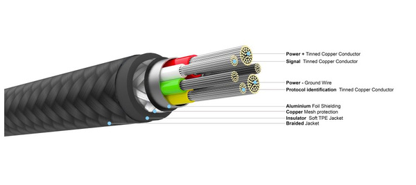 KABEL USB-C/USB-C W OPLOCIE FIXED PD 0,5M USB 2.0 100W CZARNY