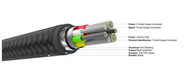 KABEL PRZEWÓD USB-C/LIGHTNING W OPLOCIE FIXED PD 0,5M MFI BIAŁY