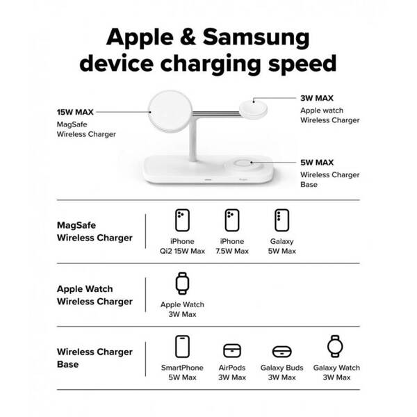 ŁADOWARKA DO TELEFONU / SŁUCHAWEK / ZEGARKA RINGKE 3IN1 QI2 MAGSAFE BIAŁA