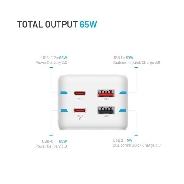 PRZEDŁUŻACZ SIECIOWY FIXED CHARGING STRIP 2XUSB-C 2XUSB GAN III 1,5 M PD65W